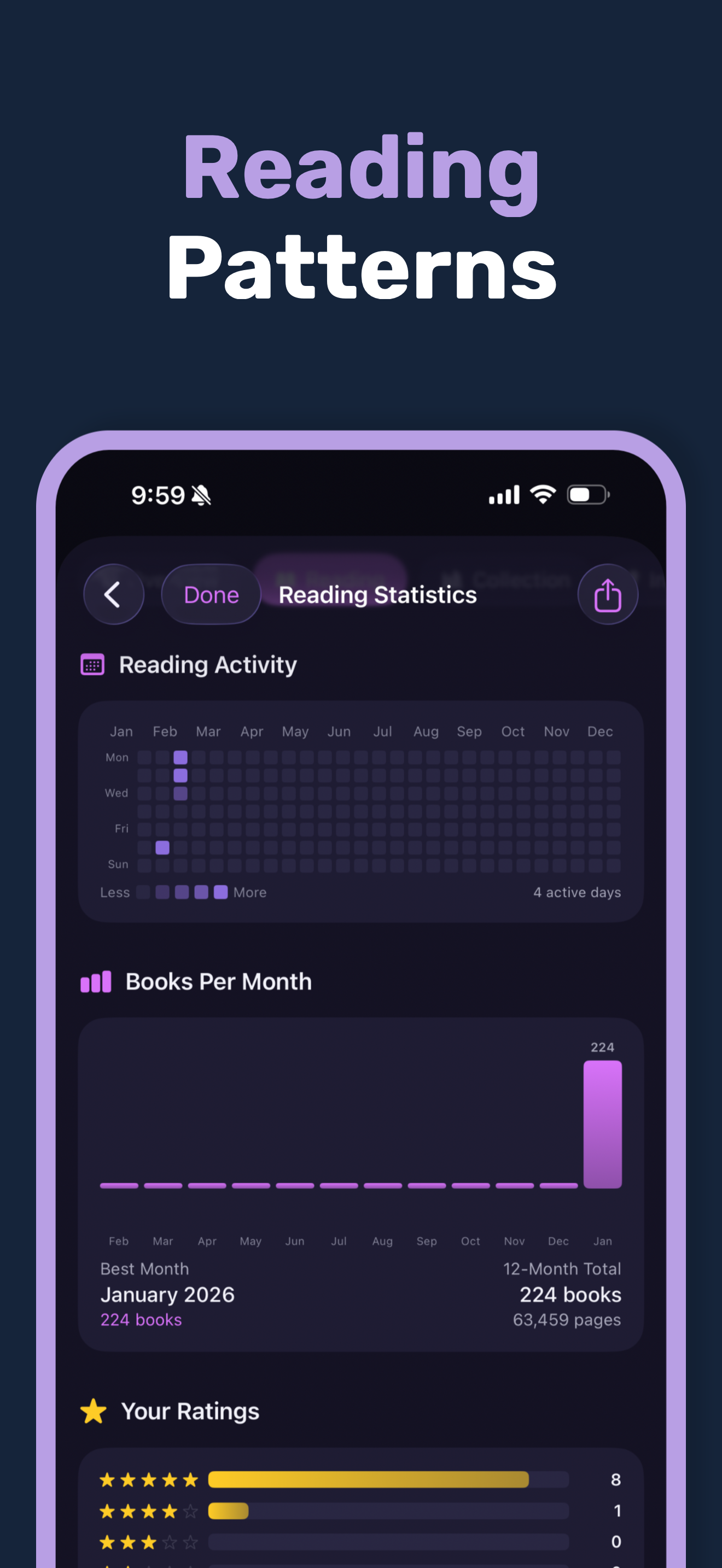 Reading patterns and activity heatmap