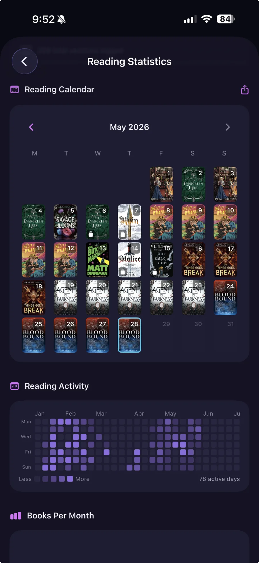 Detailed reading statistics