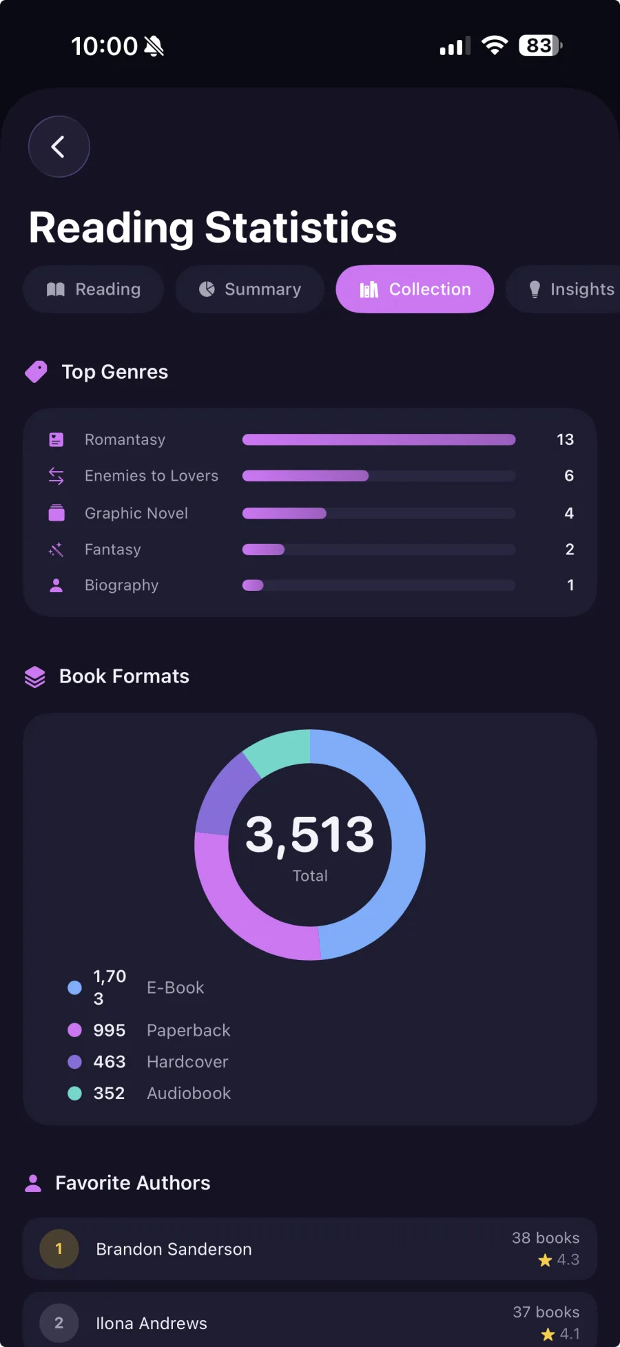 Genre, format and favourite author breakdowns